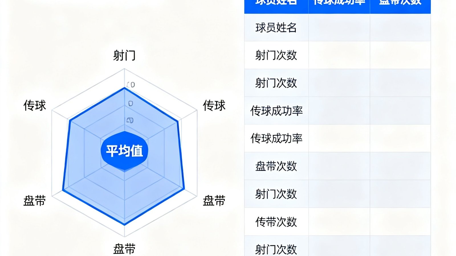 数据统计页面展示球员射门、传球、盘带等雷达图及排行榜